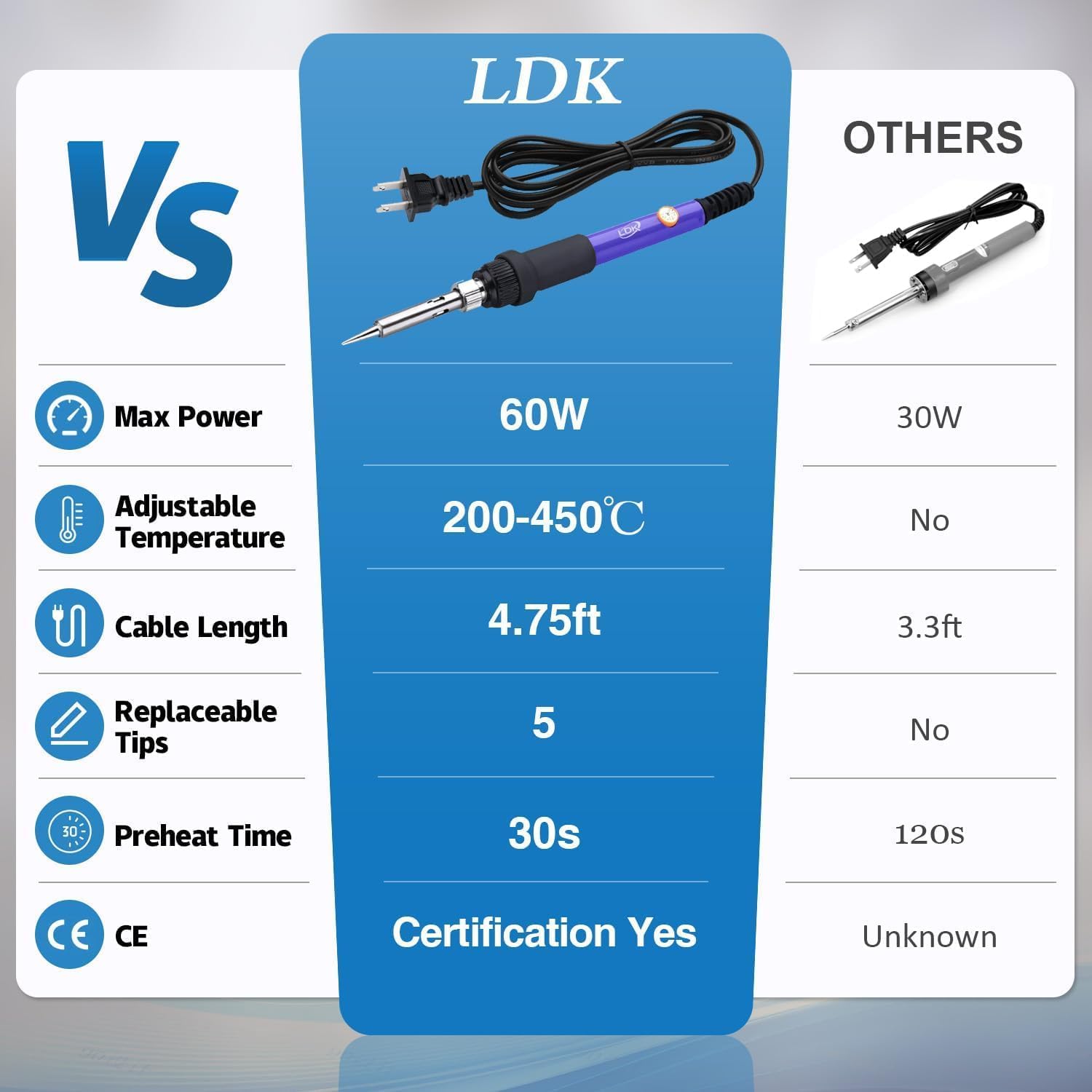 ชุดหัวแร้งบัดกรี 60W ปรับอุณหภ - Soldering Iron Kit บทวิจารณ์และราคา