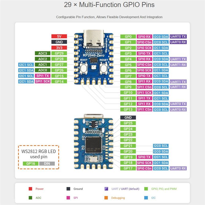 AT82-RP2040-Zero บอร์ดพัฒนาไมโ - Raspberry Pi Zero บทวิจารณ์และราคา