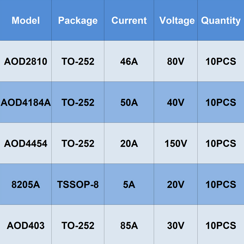 Original 10PCS TO-252 TSSOP-8  - Diy Electronics Youtube Channel บทวิจารณ์และราคา