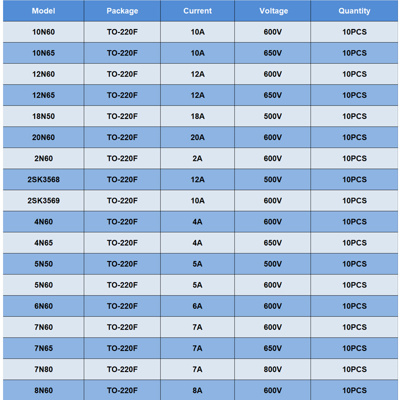10Pcs TO-220F 20N60 6N60 7N65  - Diy Electronics Youtube Channel บทวิจารณ์และราคา
