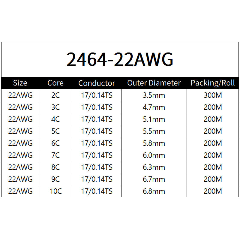 ทองแดงลวด 22AWG PVC Sheathed ฉ - Diy Electronics Audio บทวิจารณ์และราคา