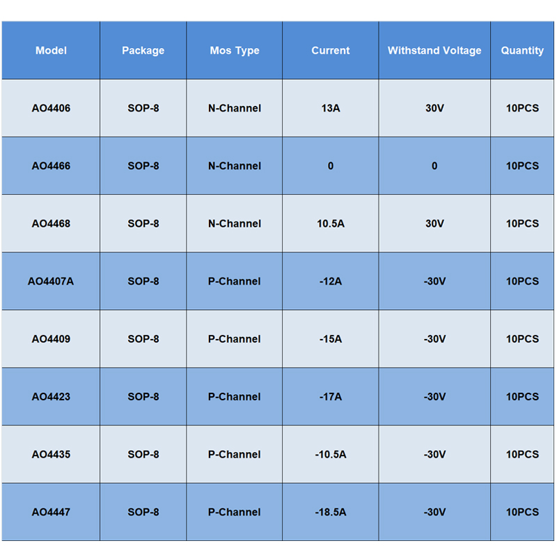 Original Sop8 Ao4406 Ao4466 Ao - Diy Electronics Youtube Channel บทวิจารณ์และราคา